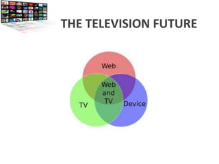 THE TELEVISION FUTURE
 