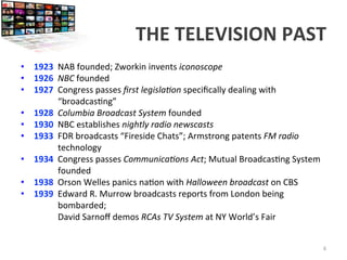 THE	
  TELEVISION	
  PAST	
  
•  1923	
  	
  NAB	
  founded;	
  Zworkin	
  invents	
  iconoscope	
  	
  
•  1926	
  	
  NBC	
  founded	
  	
  
•  1927	
  	
  Congress	
  passes	
  ﬁrst	
  legisla/on	
  speciﬁcally	
  dealing	
  with	
  	
  
	
  	
  	
  	
  	
  	
  	
  	
  	
  	
  	
  	
  	
  	
  	
  	
  	
  “broadcas<ng”	
  	
  
•  1928	
  	
  Columbia	
  Broadcast	
  System	
  founded	
  
•  1930	
  	
  NBC	
  establishes	
  nightly	
  radio	
  newscasts	
  	
  
•  1933	
  	
  FDR	
  broadcasts	
  “Fireside	
  Chats”;	
  Armstrong	
  patents	
  FM	
  radio	
  	
  
	
  	
  	
  	
  	
  	
  	
  	
  	
  	
  	
  	
  	
  	
  	
  	
  	
  technology	
  
•  1934	
  	
  Congress	
  passes	
  Communica/ons	
  Act;	
  Mutual	
  Broadcas<ng	
  System	
  	
  
	
  	
  	
  	
  	
  	
  	
  	
  	
  	
  	
  	
  	
  	
  	
  	
  	
  founded	
  
•  1938	
  	
  Orson	
  Welles	
  panics	
  na<on	
  with	
  Halloween	
  broadcast	
  on	
  CBS	
  
•  1939	
  	
  Edward	
  R.	
  Murrow	
  broadcasts	
  reports	
  from	
  London	
  being	
  	
  
	
  	
  	
  	
  	
  	
  	
  	
  	
  	
  	
  	
  	
  	
  	
  	
  	
  bombarded;	
  	
  
	
  	
  	
  	
  	
  	
  	
  	
  	
  	
  	
  	
  	
  	
  	
  	
  	
  David	
  Sarnoﬀ	
  demos	
  RCAs	
  TV	
  System	
  at	
  NY	
  World’s	
  Fair	
  
	
  	
  
6	
  
 