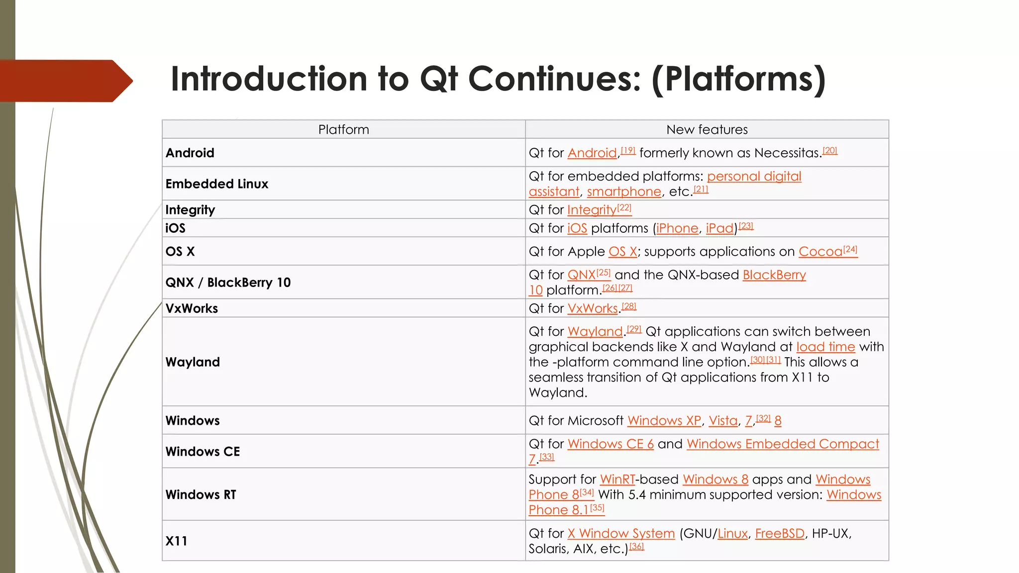 Introduction to Qt Continues: (Platforms)
Platform New features
Android Qt for Android,[19] formerly known as Necessitas.[20]
Embedded Linux
Qt for embedded platforms: personal digital
assistant, smartphone, etc.[21]
Integrity Qt for Integrity[22]
iOS Qt for iOS platforms (iPhone, iPad)[23]
OS X Qt for Apple OS X; supports applications on Cocoa[24]
QNX / BlackBerry 10
Qt for QNX[25] and the QNX-based BlackBerry
10 platform.[26][27]
VxWorks Qt for VxWorks.[28]
Wayland
Qt for Wayland.[29] Qt applications can switch between
graphical backends like X and Wayland at load time with
the -platform command line option.[30][31] This allows a
seamless transition of Qt applications from X11 to
Wayland.
Windows Qt for Microsoft Windows XP, Vista, 7,[32] 8
Windows CE
Qt for Windows CE 6 and Windows Embedded Compact
7.[33]
Windows RT
Support for WinRT-based Windows 8 apps and Windows
Phone 8[34] With 5.4 minimum supported version: Windows
Phone 8.1[35]
X11
Qt for X Window System (GNU/Linux, FreeBSD, HP-UX,
Solaris, AIX, etc.)[36]
 