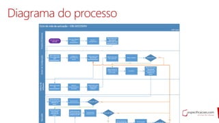 Diagrama do processo
 