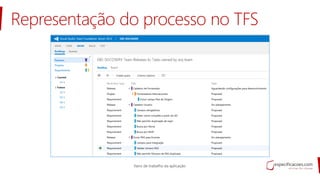 Representação do processo no TFS
 