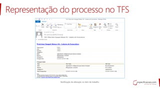 Representação do processo no TFS
 
