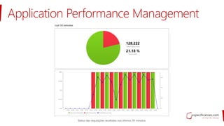Application Performance Management
 