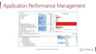 Application Performance Management
 
