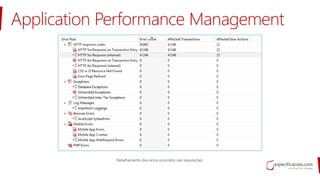 Application Performance Management
 