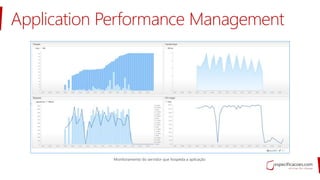 Application Performance Management
 
