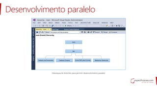 Desenvolvimento paralelo
 