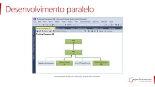 Desenvolvimento paralelo
 