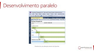 Desenvolvimento paralelo
 