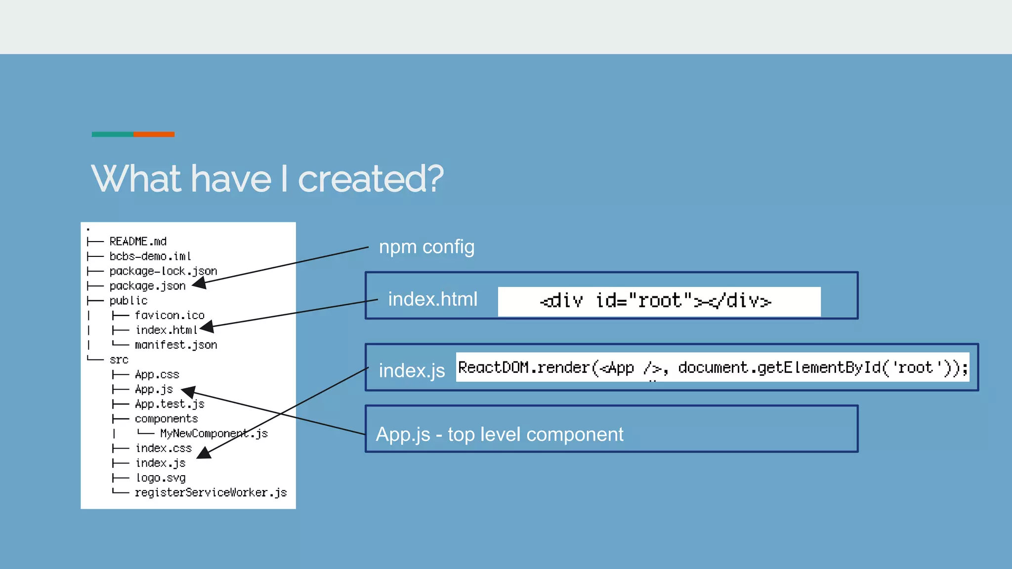 What have I created?
npm config
index.html
index.js
App.js - top level component
 