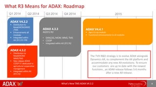 What’s New TMS ADAX V4.3.2 4
What R3 Means for ADAX: Roadmap
Q1 2014 Q2 2014 Q3 2014 Q4 2014 2015
ADAX V4.2.2
 Distribution to
Retail/MOM/WMS
/TMS
 Enhancements all
modules
 Integrated within
AX 2012 R1 FPK
ADAX 4.3.2
 Distribution to
Retail/MOM/
WMS/TMS
 New release ADAX
COOP V1 dedicated to
agricultural cooperative
management
 Integrated within AX
2012 R2
ADAX 4.3.3
AX2012 R2
• EANLOG, MOM, WMS, TMS
• COOP
• Integrated within AX 2012 R2
ADAX V4.4.1
 Agro Co-op module
 Functional enhancements to all modules
The TVH R&D strategy is to evolve ADAX alongside
Dynamics AX, to complement the AX platform and
accommodate any new AX evolutions. To ensure
our customers are up to date with the newest
functions , an ADAX release follows 3-6 months
after a new AX release.
 