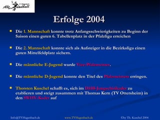 Erfolge 2004 Die  1. Mannschaft  konnte trotz Anfangsschwierigkeiten zu Beginn der Saison einen guten 6. Tabellenplatz in der Pfalzliga erreichen   Die  2. Mannschaft  konnte sich als Aufsteiger in die Bezirksliga einen guten Mittelfeldplatz sichern. Die  männliche E-Jugend  wurde  Vize-Pfalzmeister . Die  männliche D-Jugend  konnte den Titel des  Pfalzmeisters  erringen.   Thorsten Kuschel  schafft es, sich im   DHB-Jungschirikader  zu etablieren und steigt zusammen mit Thomas Kern (TV Ottersheim) in den  SWHV-Kader  auf 
