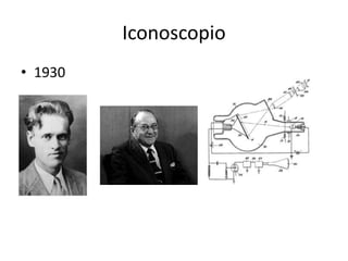 Iconoscopio
• 1930