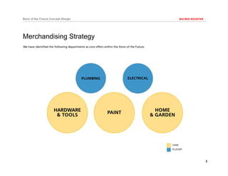 2
BIG RED ROOSTERStore of the Future Concept Design
Merchandising Strategy
We have identified the following departments as core offers within the Store of the Future.
 