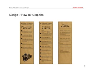 32
BIG RED ROOSTERStore of the Future Concept Design
Design - “How To” Graphics
 