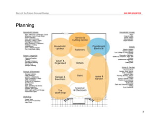 3
BIG RED ROOSTERStore of the Future Concept Design
Planning
 
