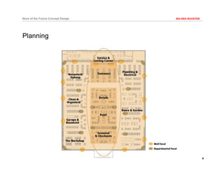 4
BIG RED ROOSTERStore of the Future Concept Design
Planning
 