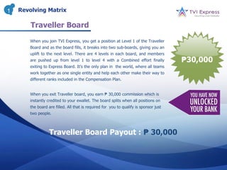 1   Revolving Matrix

        Traveller Board
       When you join TVI Express, you get a position at Level 1 of the Traveller
       Board and as the board fills, it breaks into two sub-boards, giving you an
       uplift to the next level. There are 4 levels in each board, and members
       are pushed up from level 1 to level 4 with a Combined effort finally            ₱30,000
       exiting to Express Board. It’s the only plan in the world, where all teams
       work together as one single entity and help each other make their way to
       different ranks included in the Compensation Plan.


       When you exit Traveller board, you earn ₱ 30,000 commission which is
       instantly credited to your ewallet. The board splits when all positions on
       the board are filled. All that is required for you to qualify is sponsor just
       two people.



                  Traveller Board Payout : ₱ 30,000
 
