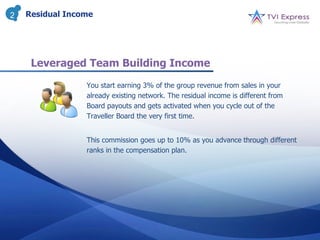 2   Residual Income




     Leveraged Team Building Income
                 You start earning 3% of the group revenue from sales in your
                 already existing network. The residual income is different from
                 Board payouts and gets activated when you cycle out of the
                 Traveller Board the very first time.


                 This commission goes up to 10% as you advance through different
                 ranks in the compensation plan.
 