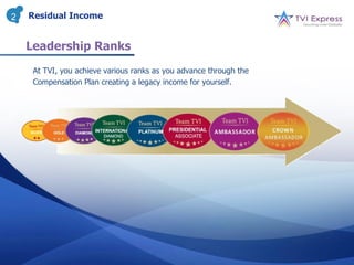 2   Residual Income


    Leadership Ranks
     At TVI, you achieve various ranks as you advance through the
     Compensation Plan creating a legacy income for yourself.
 