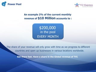 4    Power Pool



                    An example 2% of the current monthly
                    revenue of $10     Million accounts to :


                                  $200,000
                                  in the pool
                                EVERY MONTH


    The share of your revenue will only grow with time as we progress to different
            countries and open up businesses in various locations worldwide.

             Get there fast. Have a share in the Global revenue of TVI.
 