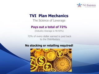 TVI Plan Mechanics
     The Science of Leverage

    Pays out a total of 72%
       (Industry Average is 40-50%)

 72% of every dollar earned is paid back
           to the Distributors

No stocking or retailing required!
 