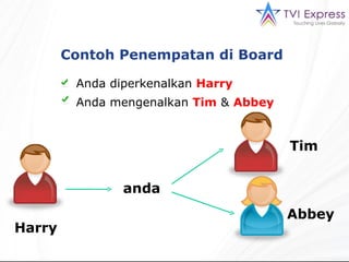 Contoh Penempatan di Board  Anda diperkenalkan  Harry Anda mengenalkan  Tim  &  Abbey   anda Harry Tim Abbey 