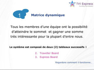 Tous les membres d’une équipe ont la possibilité  d’atteindre le sommet  et gagner une somme très intéressante pour la plupart d’entre nous . Le système est composé de deux (2) tableaux successifs  : Regardons comment il fonctionne…   Traveller Board Express Board Matrice dynamique 1 