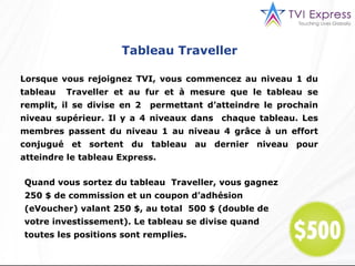 Lorsque vous rejoignez TVI, vous commencez au niveau 1 du tableau  Traveller et au fur et à mesure que le tableau se remplit, il se divise en 2  permettant d’atteindre le prochain niveau supérieur. Il y a 4 niveaux dans  chaque tableau. Les membres passent du niveau 1 au niveau 4 grâce à un effort conjugué et sortent du tableau au dernier niveau pour atteindre le tableau Express. Quand vous sortez du tableau  Traveller, vous gagnez 250 $ de commission et un coupon d’adhésion (eVoucher) valant 250 $, au total  500 $ (double de votre investissement). Le tableau se divise quand toutes les positions sont remplies. Tableau Traveller 