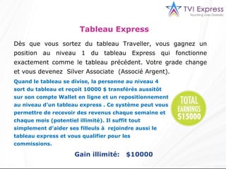 Dès que vous sortez du tableau Traveller, vous gagnez un position au niveau 1 du tableau Express qui fonctionne exactement comme le tableau précédent. Votre grade change et vous devenez  Silver Associate  (Associé Argent).   Quand le tableau se divise, la personne au niveau 4 sort du tableau et reçoit 10000 $ transférés aussitôt sur son compte Wallet en ligne et un repositionnement au niveau d’un tableau express . Ce système peut vous permettre de recevoir des revenus chaque semaine et chaque mois (potentiel illimité). Il suffit tout simplement d’aider ses filleuls à  rejoindre aussi le tableau express et vous qualifier pour les commissions . Tableau Express Gain illimité:  $10000 