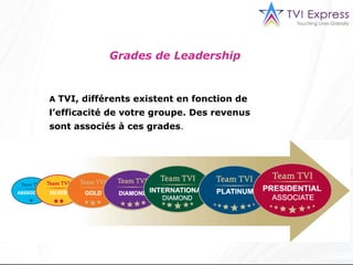 Grades de Leadership A   TVI, différents existent en fonction de l’efficacité de votre groupe. Des revenus sont associés à ces grades .  