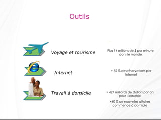 Outils  Plus 14 millions de $ par minute dans le monde + 82 % des réservations par Internet + 427 milliards de Dollars par an pour l’industrie +60 % de nouvelles affaires commence à domicile www.ExpressOutNow.com Voyage et tourisme Internet Travail à domicile 