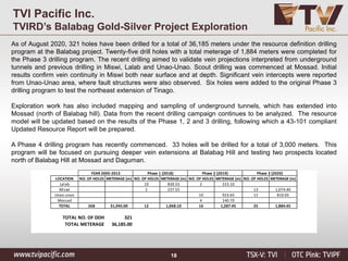 18
TVI Pacific Inc.
TVIRD’s Balabag Gold-Silver Project Exploration
LOCATION NO. OF HOLES METERAGE (m) NO. OF HOLES METERAGE (m) NO. OF HOLES METERAGE (m) NO. OF HOLES METERAGE (m)
Lalab 10 830.55 2 223.10
Miswi 2 237.55 13 1,074.40
Unao-unao 10 923.65 12 810.05
Mossad 4 140.70
TOTAL 268 31,945.00 12 1,068.10 16 1,287.45 25 1,884.45
TOTAL NO. OF DDH 321
TOTAL METERAGE 36,185.00
Phase 1 (2018) Phase 2 (2019) Phase 3 (2020)
YEAR 2005-2013
As of August 2020, 321 holes have been drilled for a total of 36,185 meters under the resource definition drilling
program at the Balabag project. Twenty-five drill holes with a total meterage of 1,884 meters were completed for
the Phase 3 drilling program. The recent drilling aimed to validate vein projections interpreted from underground
tunnels and previous drilling in Miswi, Lalab and Unao-Unao. Scout drilling was commenced at Mossad. Initial
results confirm vein continuity in Miswi both near surface and at depth. Significant vein intercepts were reported
from Unao-Unao area, where fault structures were also observed. Six holes were added to the original Phase 3
drilling program to test the northeast extension of Tinago.
Exploration work has also included mapping and sampling of underground tunnels, which has extended into
Mossad (north of Balabag hill). Data from the recent drilling campaign continues to be analyzed. The resource
model will be updated based on the results of the Phase 1, 2 and 3 drilling, following which a 43-101 compliant
Updated Resource Report will be prepared.
A Phase 4 drilling program has recently commenced. 33 holes will be drilled for a total of 3,000 meters. This
program will be focused on pursuing deeper vein extensions at Balabag Hill and testing two prospects located
north of Balabag Hill at Mossad and Daguman.
 