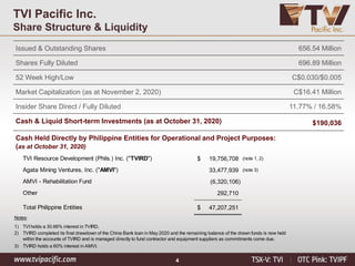 4
TVI Pacific Inc.
Share Structure & Liquidity
Issued & Outstanding Shares 656.54 Million
Shares Fully Diluted 696.89 Million
52 Week High/Low C$0.030/$0.005
Market Capitalization (as at November 2, 2020) C$16.41 Million
Insider Share Direct / Fully Diluted 11.77% / 16.58%
Cash & Liquid Short-term Investments (as at October 31, 2020) $190,036
Cash Held Directly by Philippine Entities for Operational and Project Purposes:
(as at October 31, 2020)
19,756,708
$ (note 1, 2)
33,477,939 (note 3)
(6,320,106)
292,710
47,207,251
$
Notes:
1)
2)
3)
TVI holds a 30.66% interest in TVIRD.
TVIRD completed its final drawdown of the China Bank loan in May 2020 and the remaining balance of the drawn funds is now held
within the accounts of TVIRD and is managed directly to fund contractor and equipment suppliers as commitments come due.
TVIRD holds a 60% interest in AMVI.
TVI Resource Development (Phils.) Inc. ("TVIRD")
Agata Mining Ventures, Inc. ("AMVI")
AMVI - Rehabilitation Fund
Other
Total Philippine Entities
 