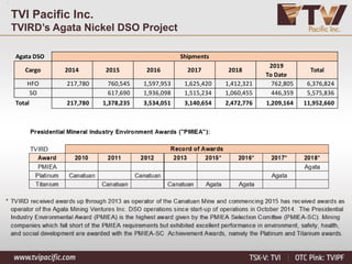 TVI Pacific Inc.
TVIRD’s Agata Nickel DSO Project
Agata DSO
Cargo 2014 2015 2016 2017 2018
2019
To Date
Total
HFO 217,780 760,545 1,597,953 1,625,420 1,412,321 762,805 6,376,824
SO 617,690 1,936,098 1,515,234 1,060,455 446,359 5,575,836
Total 217,780 1,378,235 3,534,051 3,140,654 2,472,776 1,209,164 11,952,660
Shipments
 
