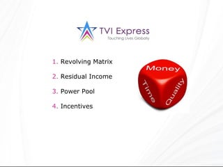 1.  Revolving Matrix 2.  Residual Income 3.  Power Pool 4.  Incentives 