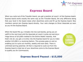 When you cycle out of the Traveller board, you get a position at Level 1 of the Express board. Express board works exactly the same way as the Traveller Board, the only difference being that your level in the board raises when downlines come and fill up the Express board. New members cannot join Express board directly. Your rank changes to Silver Associate as soon as you hit the Express Board.  When the board fills up, it breaks into two sub-boards, giving you an uplift to the next level and the Associate at Level 4 cycles out earning a mega bonus of $15,000 credited to the Online Wallet instantly. And that’s not all, you get a re-entry into the Express board for you to make another $15,000 in a revolving fashion. This process goes on and on enabling you to cycle out monthly, weekly and even daily. There is unlimited earning potential. All that is required to cycle out from the Express board is help two of your downlines come to the Express Board to qualify you for Commissions.  Express Board   Express Board Payout : $15,000 