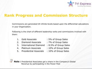 Commissions are generated till infinite levels based upon the differential calculations in your Organization. Following is the chart of different leadership ranks and commissions involved with them: Note :   Presidential Associates get a share in the Company’s Global  Revenue by participating in the Power Pool Gold Associate    : 5% of Group Sales Diamond Associate    : 7% of Group Sales International Diamond  : 8.5% of Group Sales Platinum Associate    : 10% of Group Sales Presidential Associate    : 10% of Group Sales Rank Progress and Commission Structure 