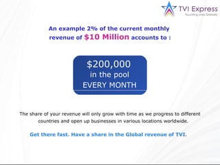 An example 2% of the current monthly  revenue of  $10 Million  accounts to : The share of your revenue will only grow with time as we progress to different countries and open up businesses in various locations worldwide.   Get there fast. Have a share in the Global revenue of TVI .   in the pool EVERY MONTH $200,000 