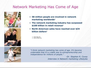 Network Marketing Has Come of Age <ul><li>58 million people are involved in network marketing worldwide 1 </li></ul><ul><l...