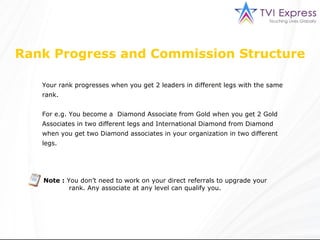 Rank Progress and Commission Structure Your rank progresses when you get 2 leaders in different legs with the same  rank.  For e.g. You become a  Diamond Associate from Gold when you get 2 Gold  Associates in two different legs and International Diamond from Diamond  when you get two Diamond associates in your organization in two different  legs.  Note :  You don’t need to work on your direct referrals to upgrade your    rank. Any associate at any level can qualify you. 