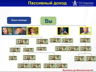 Вы Ваша команда Выплаты до бесконечности ! Пассивный доход   