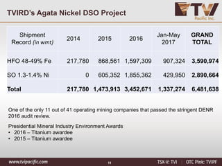 11
TVIRD’s Agata Nickel DSO Project
One of the only 11 out of 41 operating mining companies that passed the stringent DENR
2016 audit review.
Presidential Mineral Industry Environment Awards
• 2016 – Titanium awardee
• 2015 – Titanium awardee
Shipment
Record (in wmt)
2014 2015 2016
Jan-May
2017
GRAND
TOTAL
HFO 48-49% Fe 217,780 868,561 1,597,309 907,324 3,590,974
SO 1.3-1.4% Ni 0 605,352 1,855,362 429,950 2,890,664
Total 217,780 1,473,913 3,452,671 1,337,274 6,481,638
 