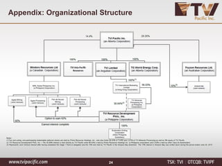 Appendix: Organizational Structure
24
 