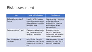 Risk assessment
Risk What might happen Contingency
Bad weather on day of
filming
Inability to film because
of conditions means that
the production schedule
is pushed back
Have secondary locations
on hand and bring
umbrellas for covering
equipment if we are
forced to film.
Equipment doesn’t work If we get to a location to
find the camera doesn’t
work we cannot film.
Ensure the camera
batteries are charged
beforehand and do a full
check the day before.
Data storage card is
corrupted
After filming the data
storage card may corrupt
meaning the footage is
lost.
Have spare data storage
cards and a spare day to
film on if necessary.
 