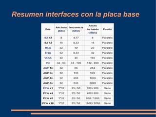 Tarjetas Gráficas y Monitores