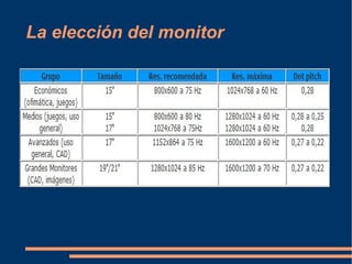 Tarjetas Gráficas y Monitores