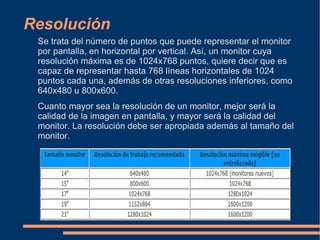 Tarjetas Gráficas y Monitores