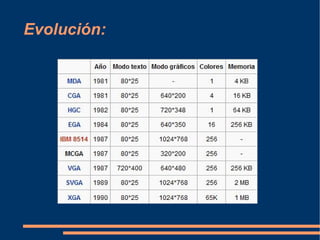 Tarjetas Gráficas y Monitores