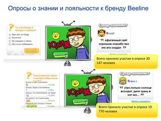 Опросы о знании и лояльности к бренду BeelineВсего приняло участие в опросе 30 147 человекВсего приняло участие в опросе 19 770 человек